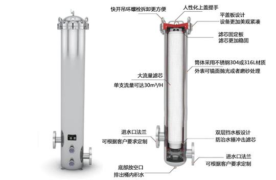 大流量保安過(guò)濾器的工作原理！